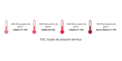Plumon Pluma 60% Pecho de Ganso - Imagen 2